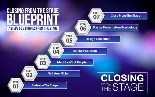 Closing From The Stage Blueprint